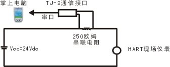 掌上电脑型手持操作器